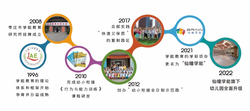 仙曈学能发展历程